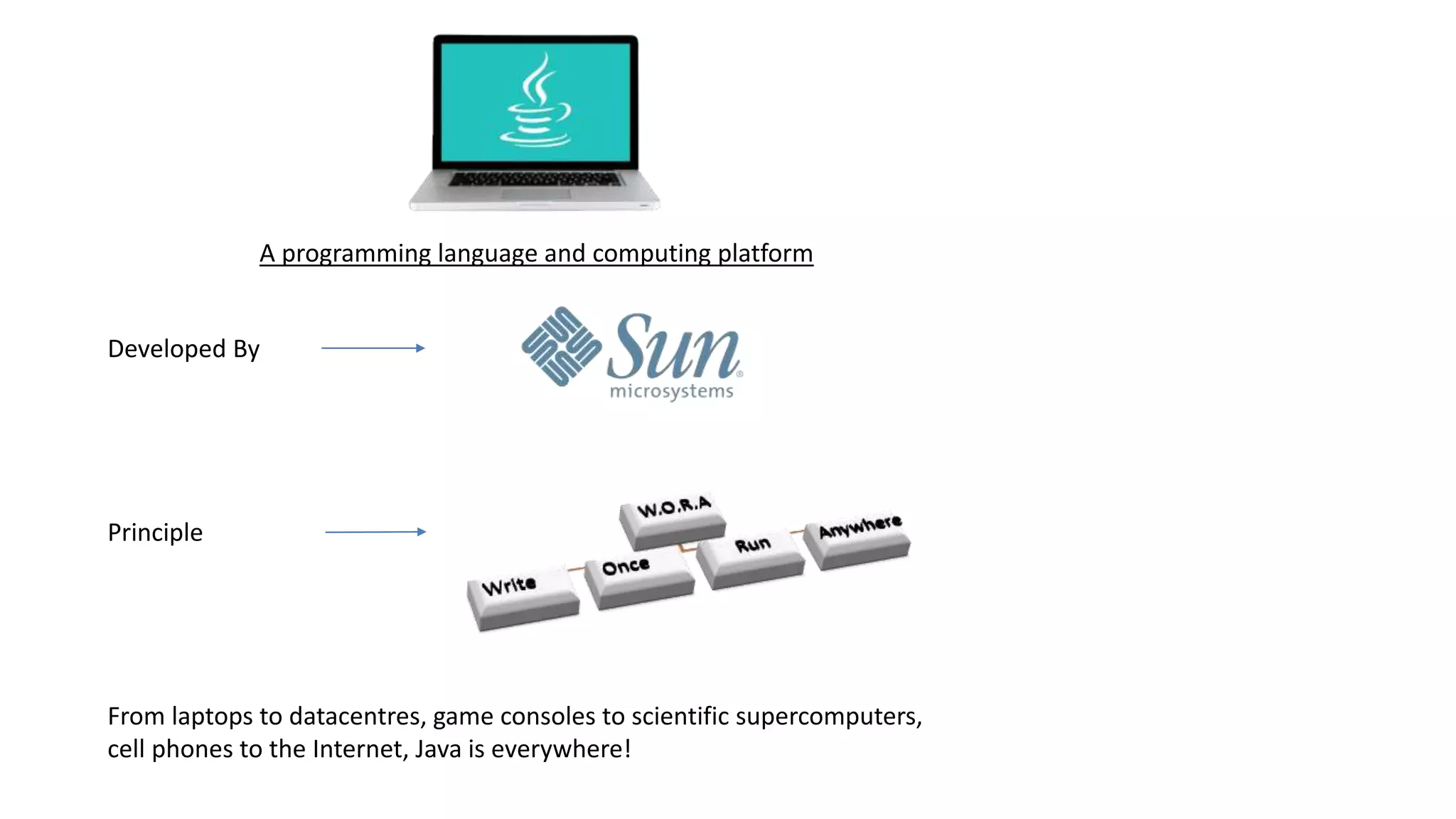 A programming language and computing platform
Developed By
Principle
From laptops to datacentres, game consoles to scientific supercomputers,
cell phones to the Internet, Java is everywhere!
 