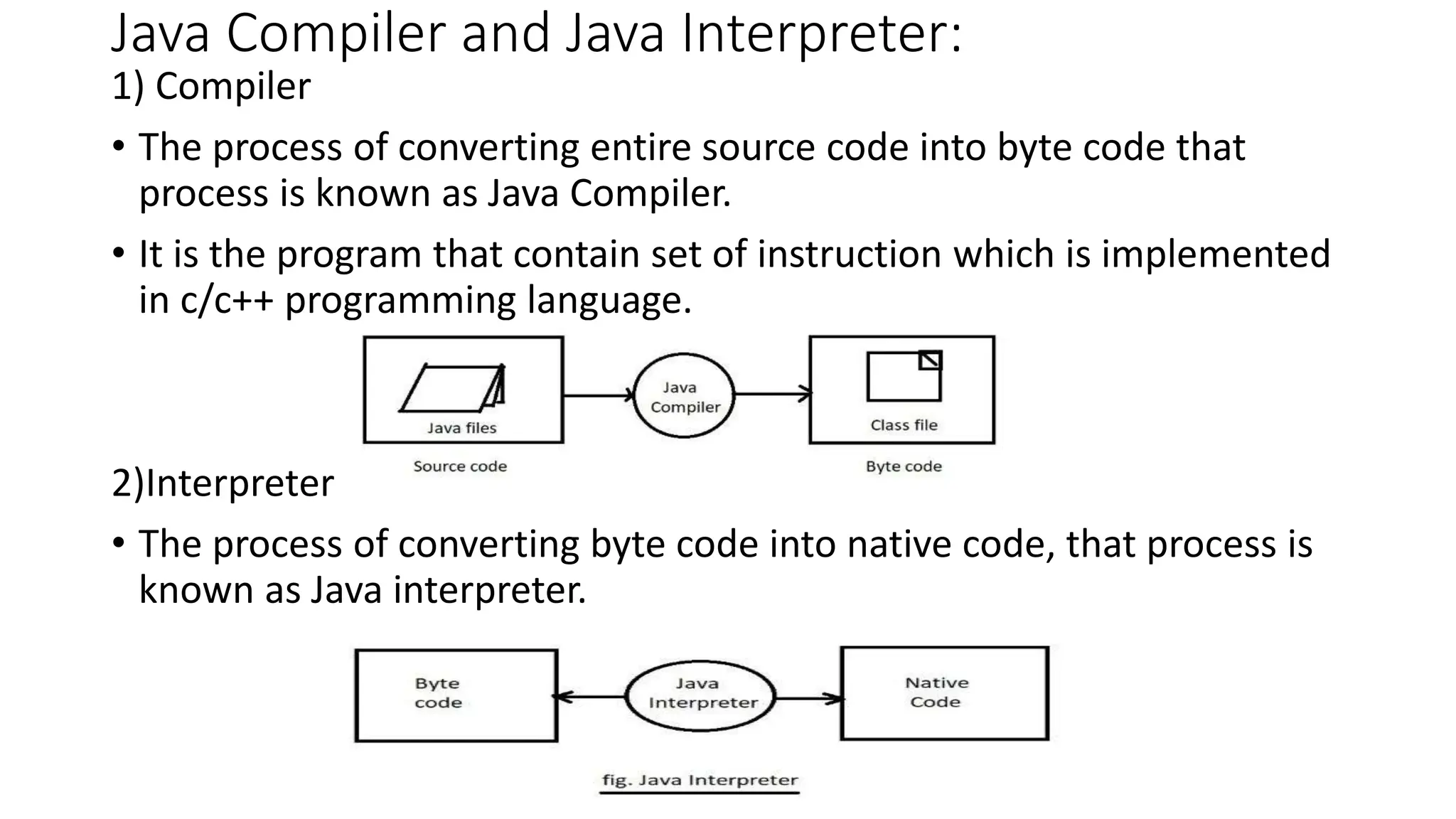 Java Programming Environment,JDK,JRE,JVM.pptx