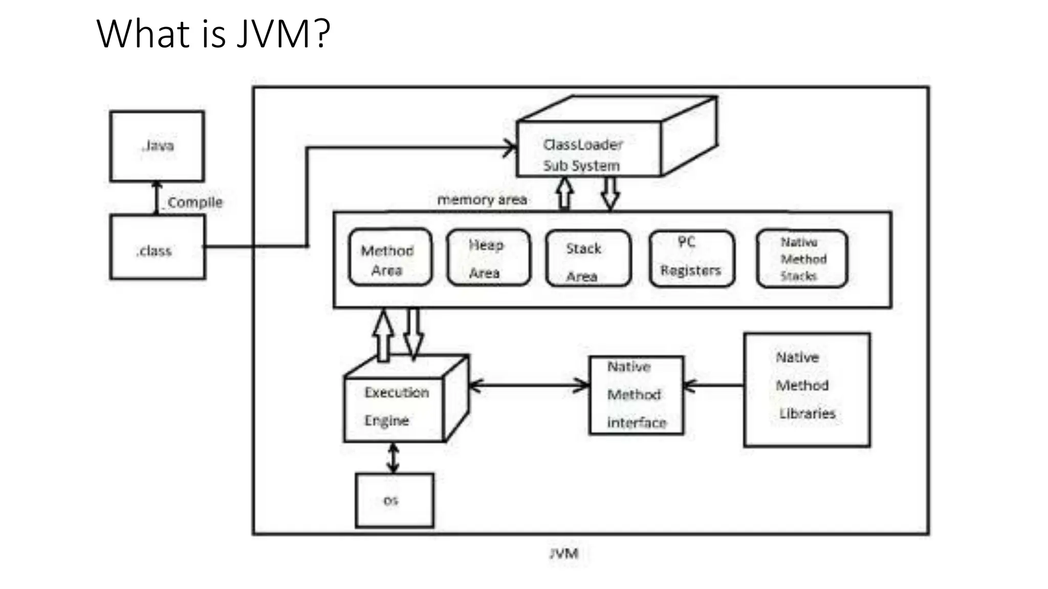 Java Programming Environment,JDK,JRE,JVM.pptx
