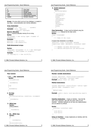 Java Cheat Sheet