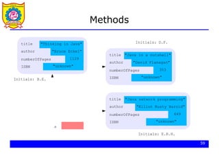 Java Programming core java and basics concepts | PDF