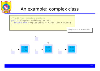 java program to add two complex numbers | java program... Java Programming core java and basics concepts | PDF