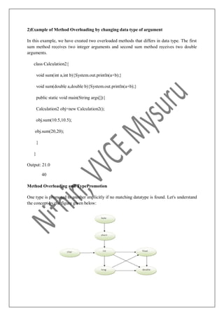 2)Example of Method Overloading by changing data type of argument
In this example, we have created two overloaded methods that differs in data type. The first
sum method receives two integer arguments and second sum method receives two double
arguments.
class Calculation2{
void sum(int a,int b){System.out.println(a+b);}
void sum(double a,double b){System.out.println(a+b);}
public static void main(String args[]){
Calculation2 obj=new Calculation2();
obj.sum(10.5,10.5);
obj.sum(20,20);
}
}
Output: 21.0
40
Method Overloading and TypePromotion
One type is promoted to another implicitly if no matching datatype is found. Let's understand
the concept by the figure given below:
 