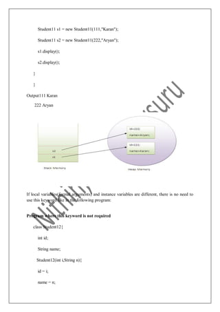 Student11 s1 = new Student11(111,"Karan");
Student11 s2 = new Student11(222,"Aryan");
s1.display();
s2.display();
}
}
Output111 Karan
222 Aryan
If local variables(formal arguments) and instance variables are different, there is no need to
use this keyword like in the following program:
Program where this keyword is not required
class Student12{
int id;
String name;
Student12(int i,String n){
id = i;
name = n;
 