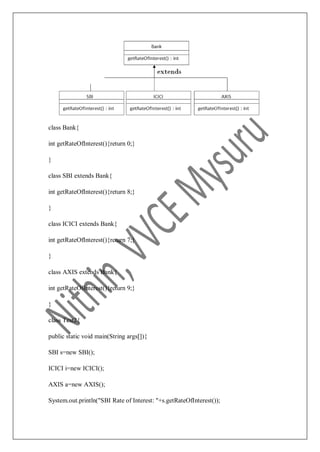class Bank{
int getRateOfInterest(){return 0;}
}
class SBI extends Bank{
int getRateOfInterest(){return 8;}
}
class ICICI extends Bank{
int getRateOfInterest(){return 7;}
}
class AXIS extends Bank{
int getRateOfInterest(){return 9;}
}
class Test2{
public static void main(String args[]){
SBI s=new SBI();
ICICI i=new ICICI();
AXIS a=new AXIS();
System.out.println("SBI Rate of Interest: "+s.getRateOfInterest());
 