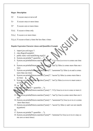 Regex Description
X? X occurs once or not at all
X+ X occurs once or more times
X* X occurs zero or more times
X{n} X occurs n times only
X{n,} X occurs n or more times
X{y,z} X occurs at least y times but less than z times
Regular Expression Character classes and Quantifiers Example
1. import java.util.regex.*;
2. class RegexExample4{
3. public static void main(String args[]){
4. System.out.println("? quantifier ....");
5. System.out.println(Pattern.matches("[amn]?", "a"));//true (a or m or n comes one time
)
6. System.out.println(Pattern.matches("[amn]?", "aaa"));//false (a comes more than one t
ime)
7. System.out.println(Pattern.matches("[amn]?", "aammmnn"));//false (a m and n comes
more than one time)
8. System.out.println(Pattern.matches("[amn]?", "aazzta"));//false (a comes more than o
ne time)
9. System.out.println(Pattern.matches("[amn]?", "am"));//false (a or m or n must come o
ne time)
10.
11. System.out.println("+ quantifier ....");
12. System.out.println(Pattern.matches("[amn]+", "a"));//true (a or m or n once or more ti
mes)
13. System.out.println(Pattern.matches("[amn]+", "aaa"));//true (a comes more than one ti
me)
14. System.out.println(Pattern.matches("[amn]+", "aammmnn"));//true (a or m or n comes
more than once)
15. System.out.println(Pattern.matches("[amn]+", "aazzta"));//false (z and t are not matchi
ng pattern)
16.
17. System.out.println("* quantifier ....");
18. System.out.println(Pattern.matches("[amn]*", "ammmna"));//true (a or m or n may co
me zero or more times)
 