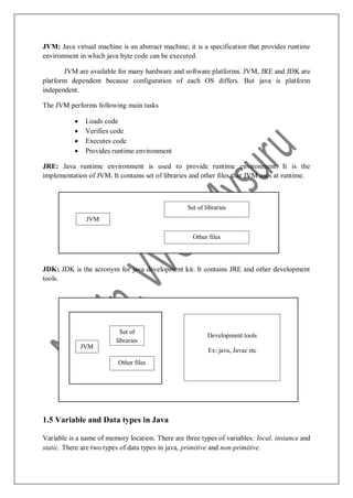 JVM: Java virtual machine is an abstract machine; it is a specification that provides runtime
environment in which java byte code can be executed.
JVM are available for many hardware and software platforms. JVM, JRE and JDK are
platform dependent because configuration of each OS differs. But java is platform
independent.
The JVM performs following main tasks
 Loads code
 Verifies code
 Executes code
 Provides runtime environment
JRE: Java runtime environment is used to provide runtime environment. It is the
implementation of JVM. It contains set of libraries and other files that JVM uses at runtime.
JDK: JDK is the acronym for java development kit. It contains JRE and other development
tools.
1.5 Variable and Data types in Java
Variable is a name of memory location. There are three types of variables: local, instance and
static. There are two types of data types in java, primitive and non-primitive.
JVM
Set of libraries
Other files
JVM
Set of
libraries
Other files
Development tools
Ex: java, Javac etc
 