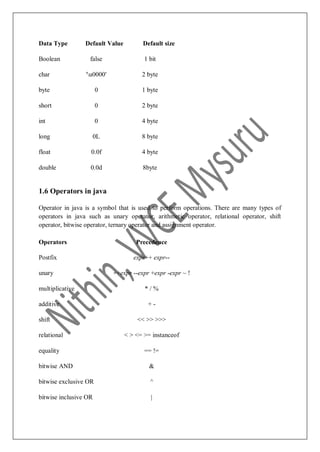 Data Type Default Value Default size
Boolean false 1 bit
char 'u0000' 2 byte
byte 0 1 byte
short 0 2 byte
int 0 4 byte
long 0L 8 byte
float 0.0f 4 byte
double 0.0d 8byte
1.6 Operators in java
Operator in java is a symbol that is used to perform operations. There are many types of
operators in java such as unary operator, arithmetic operator, relational operator, shift
operator, bitwise operator, ternary operator and assignment operator.
Operators Precedence
Postfix expr++ expr--
unary ++expr --expr +expr -expr ~ !
multiplicative * / %
additive + -
shift << >> >>>
relational < > <= >= instanceof
equality == !=
bitwise AND &
bitwise exclusive OR ^
bitwise inclusive OR |
 