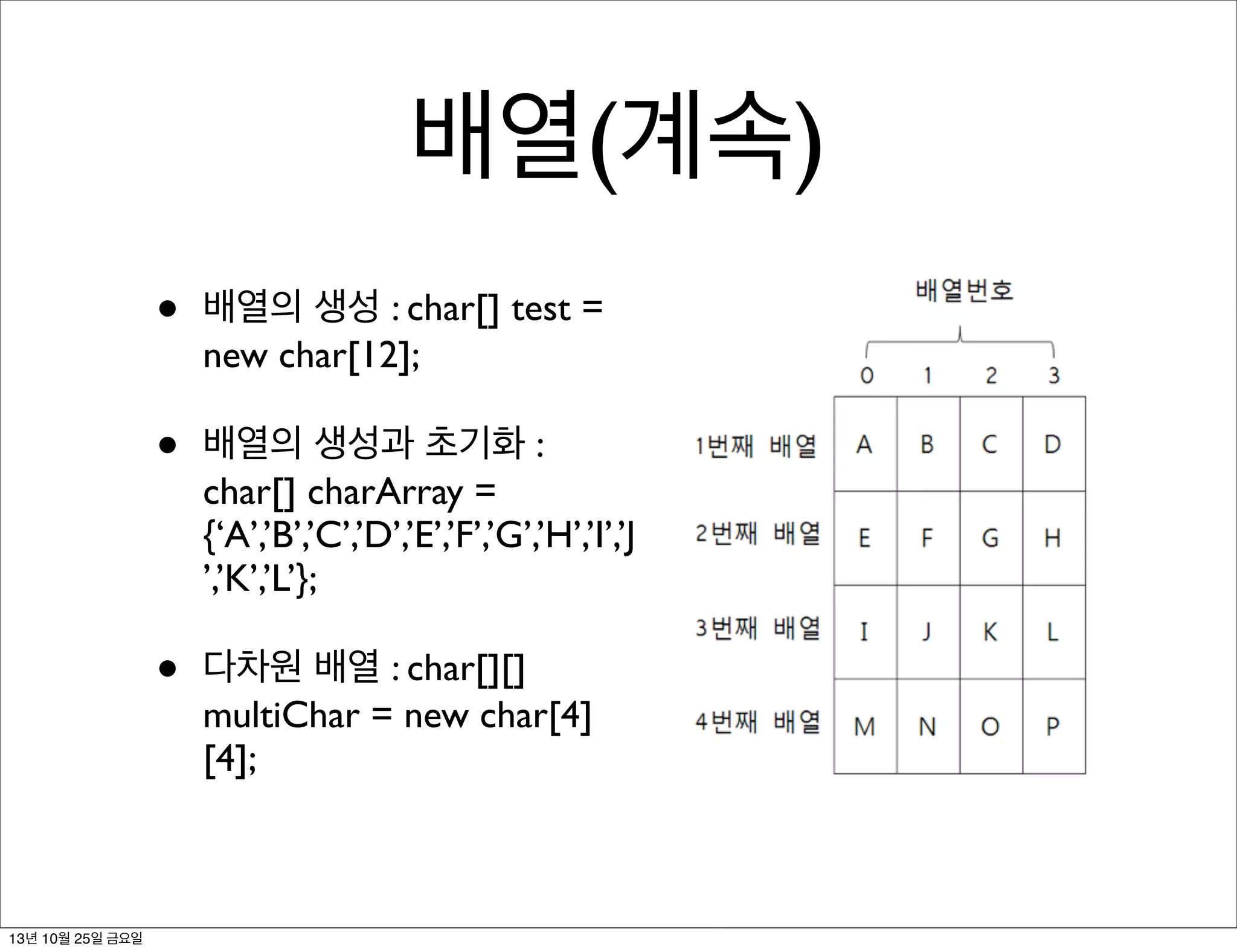 배열(계속)
•
•

배열의 생성과 초기화 :
char[] charArray =
{‘A’,’B’,’C’,’D’,’E’,’F’,’G’,’H’,’I’,’J
’,’K’,’L’};

•

13년 10월 25일 금요일

배열의 생성 : char[] test =
new char[12];

다차원 배열 : char[][]
multiChar = new char[4]
[4];

 