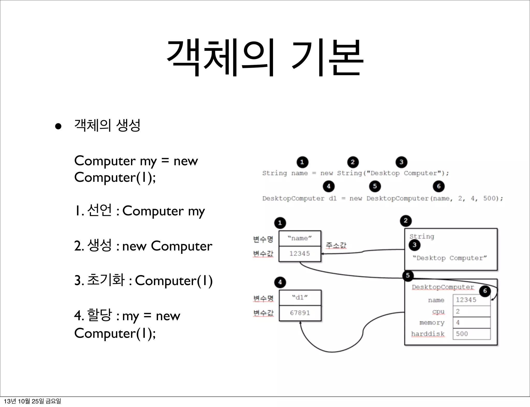 객체의 기본
•

객체의 생성
Computer my = new
Computer(1);
1. 선언 : Computer my
2. 생성 : new Computer
3. 초기화 : Computer(1)
4. 할당 : my = new
Computer(1);

13년 10월 25일 금요일

 