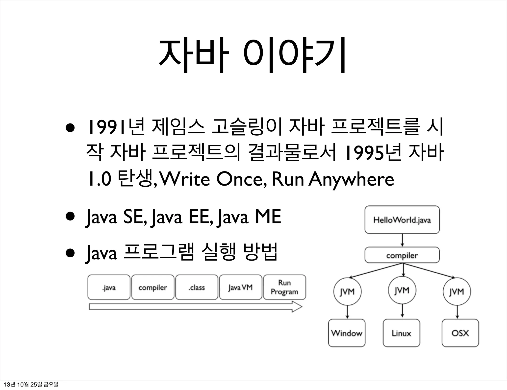 자바 이야기
• 1991년 제임스 고슬링이 자바 프로젝트를 시
작 자바 프로젝트의 결과물로서 1995년 자바
1.0 탄생, Write Once, Run Anywhere

• Java SE, Java EE, Java ME
• Java 프로그램 실행 방법

13년 10월 25일 금요일

 