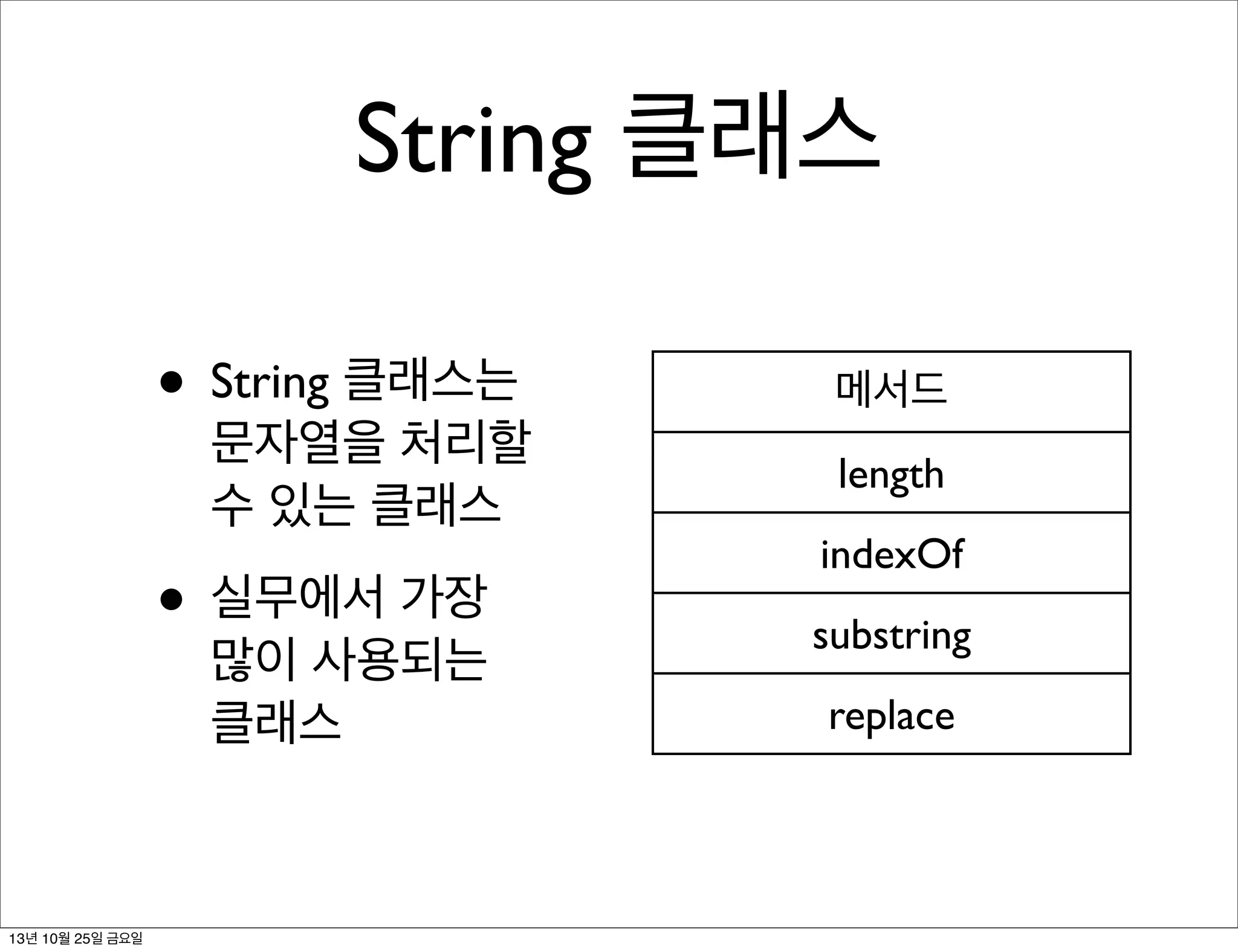 String 클래스
• String 클래스는

문자열을 처리할
수 있는 클래스

• 실무에서 가장
많이 사용되는
클래스

13년 10월 25일 금요일

메서드
length
indexOf
substring
replace

 
