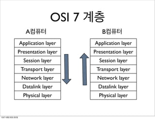 OSI 7 계층
A컴퓨터

B컴퓨터

Application layer

Application layer

Presentation layer

Presentation layer

Session layer

Session layer

Transport layer

Transport layer

Network layer

Network layer

Datalink layer

Datalink layer

Physical layer

Physical layer

13년 10월 25일 금요일

 