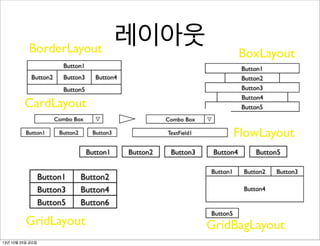 BorderLayout

레이아웃

BoxLayout

CardLayout
FlowLayout

GridLayout
13년 10월 25일 금요일

GridBagLayout

 