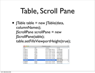 Table, Scroll Pane
• JTable table = new JTable(data,

columnNames);
JScrollPane scrollPane = new
JScrollPane(table);
table.setFillsViewportHeight(true);

13년 10월 25일 금요일

 