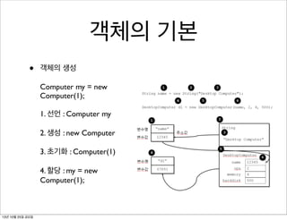 객체의 기본
•

객체의 생성
Computer my = new
Computer(1);
1. 선언 : Computer my
2. 생성 : new Computer
3. 초기화 : Computer(1)
4. 할당 : my = new
Computer(1);

13년 10월 25일 금요일

 