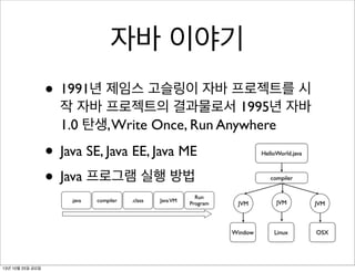 자바 이야기
• 1991년 제임스 고슬링이 자바 프로젝트를 시
작 자바 프로젝트의 결과물로서 1995년 자바
1.0 탄생, Write Once, Run Anywhere

• Java SE, Java EE, Java ME
• Java 프로그램 실행 방법

13년 10월 25일 금요일

 