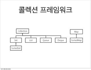 콜렉션 프레임워크

13년 10월 25일 금요일

 