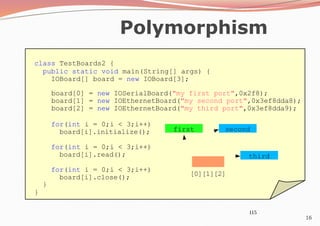 16
Polymorphism
115
class TestBoards2 {
public static void main(String[] args) {
IOBoard[] board = new IOBoard[3];
board[0] = new IOSerialBoard("my first port",0x2f8);
board[1] = new IOEthernetBoard("my second port",0x3ef8dda8);
board[2] = new IOEthernetBoard("my third port",0x3ef8dda9);
for(int i = 0;i < 3;i++)
board[i].initialize();
for(int i = 0;i < 3;i++)
board[i].read();
for(int i = 0;i < 3;i++)
board[i].close();
}
}
first second
third
[0][1][2]
 