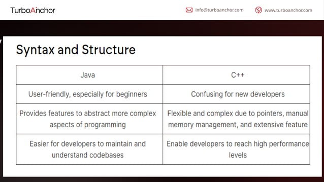 Java Programming vs C++_ An Informative Comparison.pptx