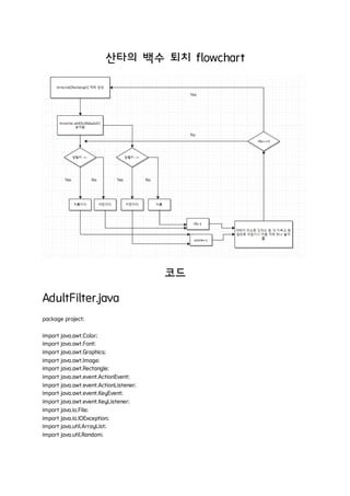 산타의 백수 퇴치 flowchart
코드
AdultFilter.java
package project;
import java.awt.Color;
import java.awt.Font;
import java.awt.Graphics;
import java.awt.Image;
import java.awt.Rectangle;
import java.awt.event.ActionEvent;
import java.awt.event.ActionListener;
import java.awt.event.KeyEvent;
import java.awt.event.KeyListener;
import java.io.File;
import java.io.IOException;
import java.util.ArrayList;
import java.util.Random;
 