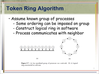 Implementation of Election Algorithm of Distributed Systems in Client ...