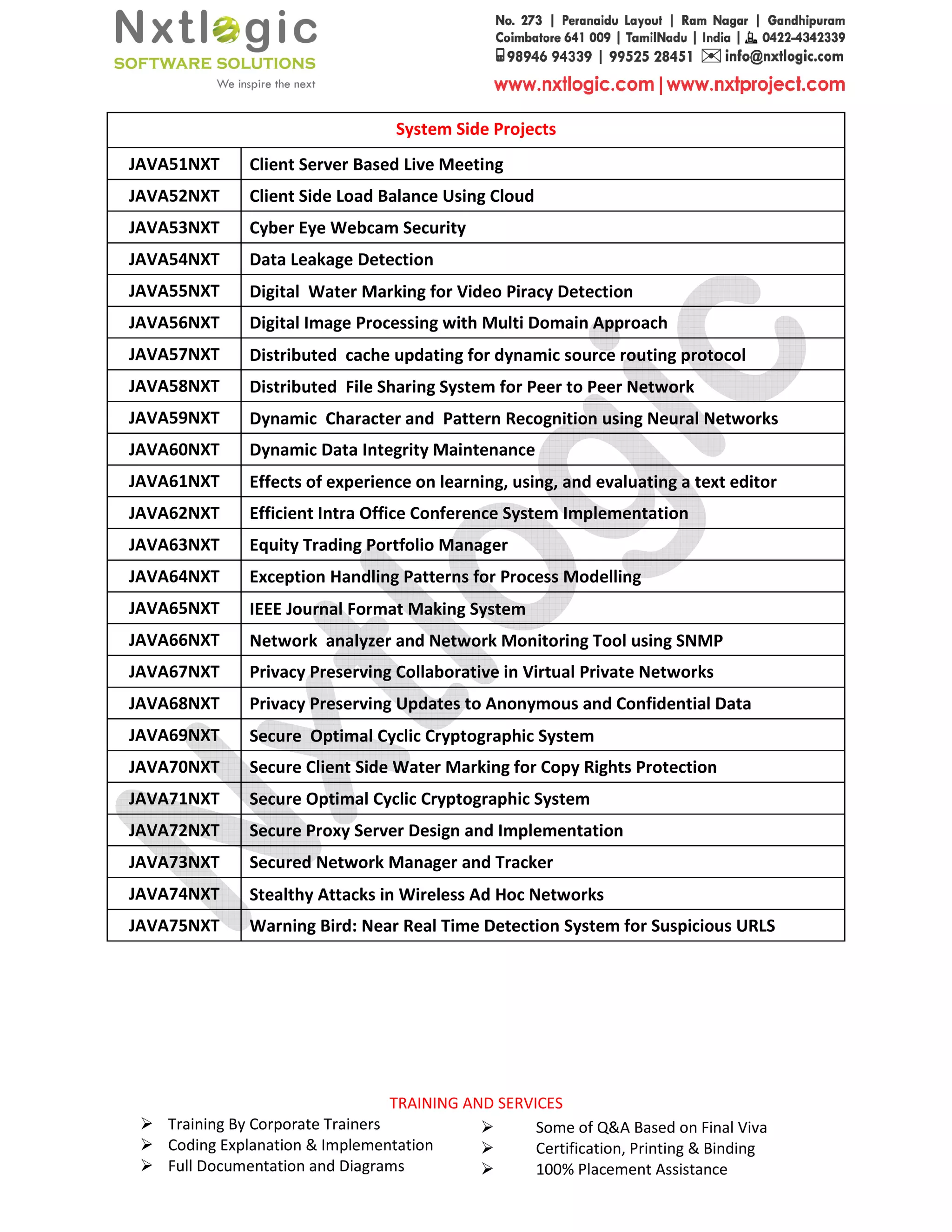 Java project titles | PDF | Computing | Technology & Computing