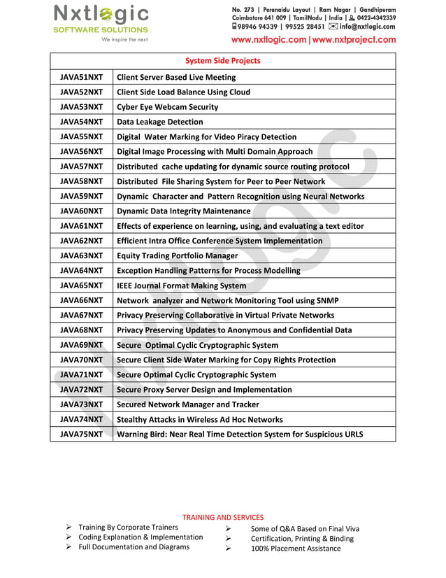 Java project titles | PDF