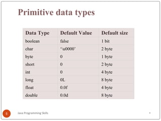 Java PSkills-session2.pptx image.