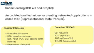 Java & Python Full Stack: REST, GraphQL & API Gateway Design | PDF