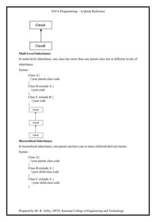 JAVA Programming – A Quick Reference
Prepared by Dr. R. Arthy, AP/IT, Kamaraj College of Engineering and Technology
Multi Level Inheritance
In multi-level inheritance, one class has more than one parent class but at different levels of
inheritance.
Syntax:
Class A{
//your parent class code
}
Class B extends A {
//your code
}
Class C extends B {
//your code
}
Hierarchical Inheritance
In hierarchical inheritance, one parent can have one or more child/sub/derived classes.
Syntax:
Class A{
//your parent class code
}
Class B extends A {
//your child class code
}
Class C extends A {
//your child class code
}
 