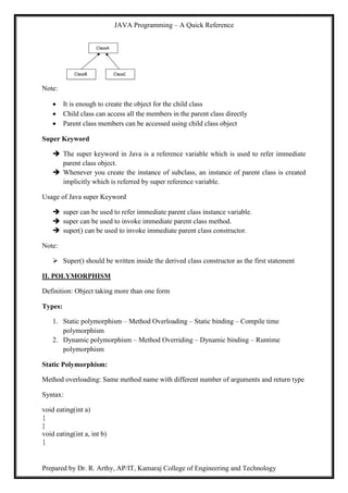 JAVA Programming – A Quick Reference
Prepared by Dr. R. Arthy, AP/IT, Kamaraj College of Engineering and Technology
Note:
 It is enough to create the object for the child class
 Child class can access all the members in the parent class directly
 Parent class members can be accessed using child class object
Super Keyword
 The super keyword in Java is a reference variable which is used to refer immediate
parent class object.
 Whenever you create the instance of subclass, an instance of parent class is created
implicitly which is referred by super reference variable.
Usage of Java super Keyword
 super can be used to refer immediate parent class instance variable.
 super can be used to invoke immediate parent class method.
 super() can be used to invoke immediate parent class constructor.
Note:
 Super() should be written inside the derived class constructor as the first statement
II. POLYMORPHISM
Definition: Object taking more than one form
Types:
1. Static polymorphism – Method Overloading – Static binding – Compile time
polymorphism
2. Dynamic polymorphism – Method Overriding – Dynamic binding – Runtime
polymorphism
Static Polymorphism:
Method overloading: Same method name with different number of arguments and return type
Syntax:
void eating(int a)
{
}
void eating(int a, int b)
{
 