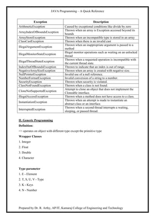 JAVA Programming – A Quick Reference
Prepared by Dr. R. Arthy, AP/IT, Kamaraj College of Engineering and Technology
Exception Description
ArithmeticException Caused by exceptional conditions like divide by zero
ArrayIndexOfBoundsException
Thrown when an array is Exception accessed beyond its
bounds
ArrayStoreException Thrown when an incompatible type is stored in an array
ClassCastException Thrown when there is an invalid cast
IllegalArgumentException
Thrown when an inappropriate argument is passed to a
method
IllegalMonitorStateException
Illegal monitor operations such as waiting on an unlocked
thread
IllegalThreadStateException
Thrown when a requested operation is incompatible with
the current thread state.
IndexOutOfBoundsException Thrown to indicate that an index is out of range.
NegativeArraySizeException Thrown when an array is created with negative size.
NullPointerException Invalid use of a null reference.
NumberFormatException Invalid conversion of a string to a number.
SecurityException Thrown when security is violated.
ClassNotFoundException Thrown when a class is not found.
CloneNotSupportedException
Attempt to clone an object that does not implement the
Cloneable interface.
IllegalAccessException Thrown when a method does not have access to a class.
InstantiationException
Thrown when an attempt is made to instantiate an
abstract class or an interface.
InterruptedException
Thrown when a second thread interrupts a waiting,
sleeping, or paused thread.
II. Generic Programming
Definition:
=> operates on object with different type except the primitive type
Wrapper Classes
1. Integer
2. Float
3. Double
4. Character
Type parameter
1. E - Element
2. T, S, U, V - Type
3. K - Keys
4. N - Number
 