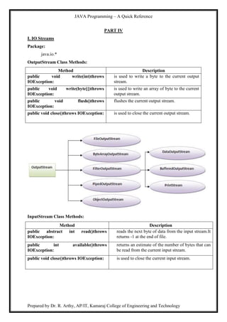 JAVA Programming – A Quick Reference
Prepared by Dr. R. Arthy, AP/IT, Kamaraj College of Engineering and Technology
PART IV
I. IO Streams
Package:
java.io.*
OutputStream Class Methods:
Method Description
public void write(int)throws
IOException:
is used to write a byte to the current output
stream.
public void write(byte[])throws
IOException:
is used to write an array of byte to the current
output stream.
public void flush()throws
IOException:
flushes the current output stream.
public void close()throws IOException: is used to close the current output stream.
InputStream Class Methods:
Method Description
public abstract int read()throws
IOException:
reads the next byte of data from the input stream.It
returns -1 at the end of file.
public int available()throws
IOException:
returns an estimate of the number of bytes that can
be read from the current input stream.
public void close()throws IOException: is used to close the current input stream.
 