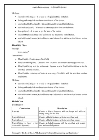 JAVA Programming – A Quick Reference
Prepared by Dr. R. Arthy, AP/IT, Kamaraj College of Engineering and Technology
Methods:
 void setText(String s) - It is used to set specified text on button
 String getText() - It is used to return the text of the button.
 void setEnabled(boolean b) - It is used to enable or disable the button.
 void setIcon(Icon b) - It is used to set the specified Icon on the button.
 Icon getIcon() - It is used to get the Icon of the button.
 void setMnemonic(int a) - It is used to set the mnemonic on the button.
 void addActionListener(ActionListener a) - It is used to add the action listener to this
object.
JTextField Class:
Package:
javax.swing.*
Constructors:
 JTextField() - Creates a new TextField
 JTextField(String text) - Creates a new TextField initialized with the specified text.
 JTextField(String text, int columns) - Creates a new TextField initialized with the
specified text and columns.
 JTextField(int columns) - Creates a new empty TextField with the specified number
of columns.
Methods:
 void setText(String s) - It is used to set specified text on button
 String getText() - It is used to return the text of the button.
 void setEnabled(boolean b) - It is used to enable or disable the button.
 void addActionListener(ActionListener a) - It is used to add the action listener to this
object.
JLabel Class
Constructors
Constructor Description
JLabel() Creates a JLabel instance with no image and with an
empty string for the title.
JLabel(String s) Creates a JLabel instance with the specified text.
JLabel(Icon i) Creates a JLabel instance with the specified image.
JLabel(String s, Icon i, int
horizontalAlignment)
Creates a JLabel instance with the specified text, image,
and horizontal alignment.
 