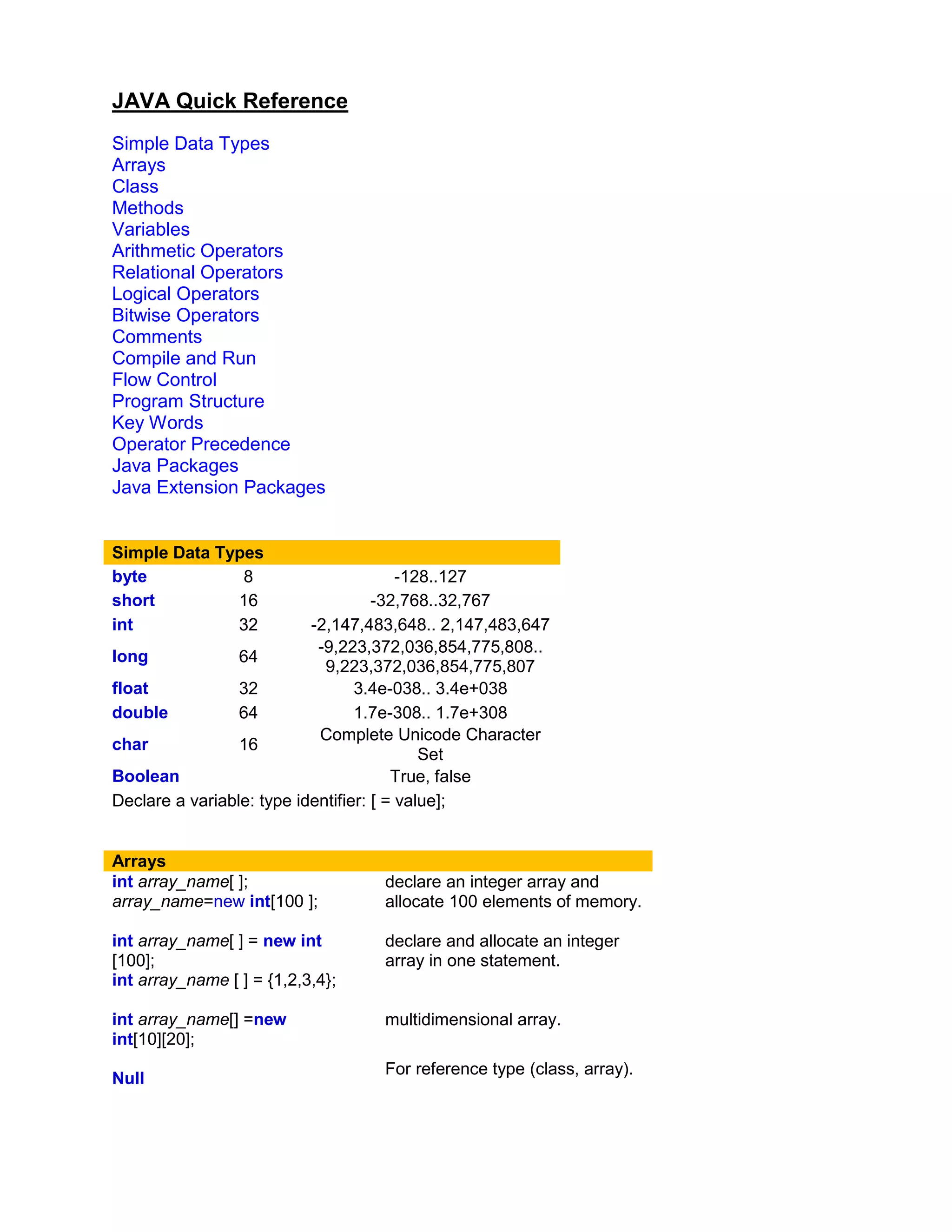 JAVA Quick Reference
Simple Data Types
Arrays
Class
Methods
Variables
Arithmetic Operators
Relational Operators
Logical Operators
Bitwise Operators
Comments
Compile and Run
Flow Control
Program Structure
Key Words
Operator Precedence
Java Packages
Java Extension Packages
Simple Data Types
byte 8 -128..127
short 16 -32,768..32,767
int 32 -2,147,483,648.. 2,147,483,647
long 64
-9,223,372,036,854,775,808..
9,223,372,036,854,775,807
float 32 3.4e-038.. 3.4e+038
double 64 1.7e-308.. 1.7e+308
char 16
Complete Unicode Character
Set
Boolean True, false
Declare a variable: type identifier: [ = value];
Arrays
int array_name[ ];
array_name=new int[100 ];
declare an integer array and
allocate 100 elements of memory.
int array_name[ ] = new int
[100];
int array_name [ ] = {1,2,3,4};
declare and allocate an integer
array in one statement.
int array_name[] =new
int[10][20];
multidimensional array.
Null
For reference type (class, array).
 