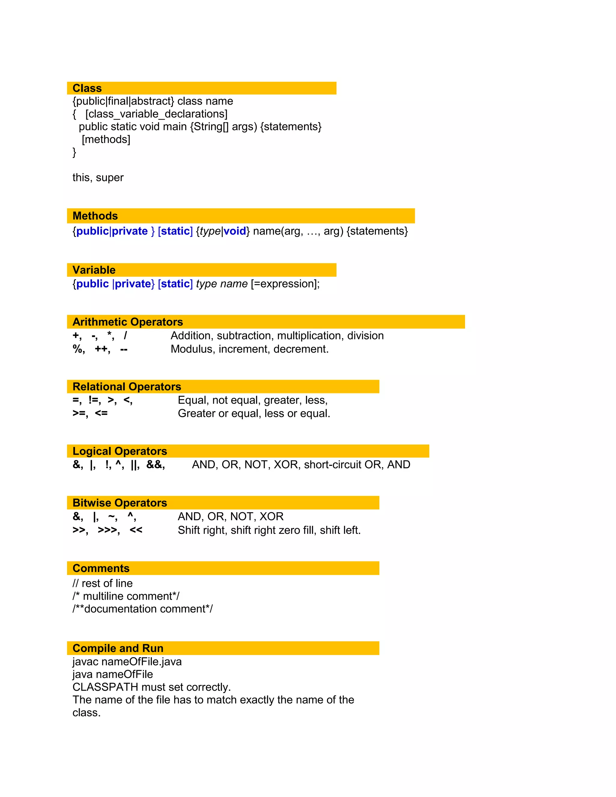 Class
{public|final|abstract} class name
{ [class_variable_declarations]
public static void main {String[] args) {statements}
[methods]
}
this, super
Methods
{public|private } [static] {type|void} name(arg, …, arg) {statements}
Variable
{public |private} [static] type name [=expression];
Arithmetic Operators
+, -, *, / Addition, subtraction, multiplication, division
%, ++, -- Modulus, increment, decrement.
Relational Operators
=, !=, >, <, Equal, not equal, greater, less,
>=, <= Greater or equal, less or equal.
Logical Operators
&, |, !, ^, ||, &&, AND, OR, NOT, XOR, short-circuit OR, AND
Bitwise Operators
&, |, ~, ^, AND, OR, NOT, XOR
>>, >>>, << Shift right, shift right zero fill, shift left.
Comments
// rest of line
/* multiline comment*/
/**documentation comment*/
Compile and Run
javac nameOfFile.java
java nameOfFile
CLASSPATH must set correctly.
The name of the file has to match exactly the name of the
class.
 