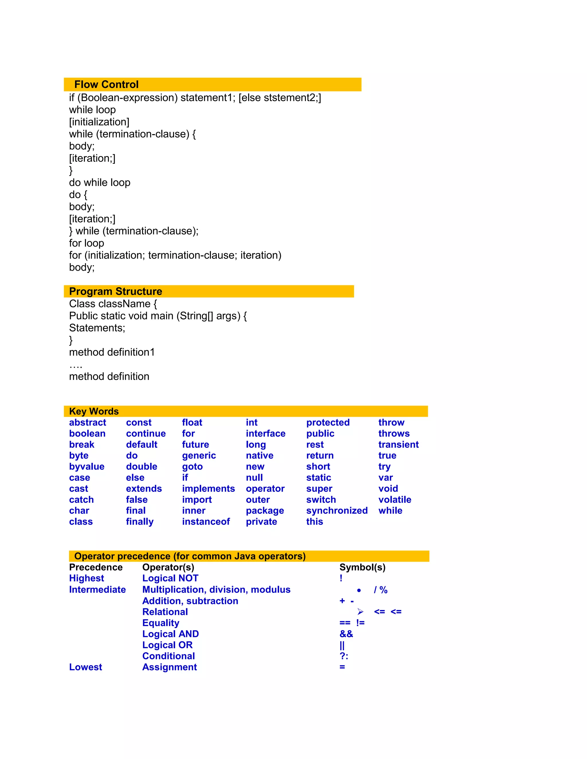 Flow Control
if (Boolean-expression) statement1; [else ststement2;]
while loop
[initialization]
while (termination-clause) {
body;
[iteration;]
}
do while loop
do {
body;
[iteration;]
} while (termination-clause);
for loop
for (initialization; termination-clause; iteration)
body;
Program Structure
Class className {
Public static void main (String[] args) {
Statements;
}
method definition1
….
method definition
Key Words
abstract const float int protected throw
boolean continue for interface public throws
break default future long rest transient
byte do generic native return true
byvalue double goto new short try
case else if null static var
cast extends implements operator super void
catch false import outer switch volatile
char final inner package synchronized while
class finally instanceof private this
Operator precedence (for common Java operators)
Precedence Operator(s) Symbol(s)
Highest Logical NOT !
Intermediate Multiplication, division, modulus  / %
Addition, subtraction + -
Relational  <= <=
Equality == !=
Logical AND &&
Logical OR ||
Conditional ?:
Lowest Assignment =
 