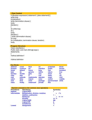 Flow Control
if (Boolean-expression) statement1; [else ststement2;]
while loop
[initialization]
while (termination-clause) {
body;
[iteration;]
}
do while loop
do {
body;
[iteration;]
} while (termination-clause);
for loop
for (initialization; termination-clause; iteration)
body;
Program Structure
Class className {
Public static void main (String[] args) {
Statements;
}
method definition1
….
method definition
Key Words
abstract const float int protected throw
boolean continue for interface public throws
break default future long rest transient
byte do generic native return true
byvalue double goto new short try
case else if null static var
cast extends implements operator super void
catch false import outer switch volatile
char final inner package synchronized while
class finally instanceof private this
Operator precedence (for common Java operators)
Precedence Operator(s) Symbol(s)
Highest Logical NOT !
Intermediate Multiplication, division, modulus  / %
Addition, subtraction + -
Relational  <= <=
Equality == !=
Logical AND &&
Logical OR ||
Conditional ?:
Lowest Assignment =
 