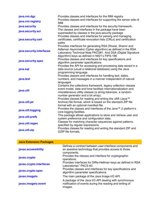 java.rmi.dgc Provides classes and interfaces for the RMI registry
java.rmi.registry
Provides classes and interfaces for supporting the server side of
RMI
java.security Provides classes and interfaces for the security framework.
java.security.aci
The classes and interfaces in the package have been
superseded by classes in the java.security package
java.security.cert
Provides classes and interfaces for parsing and managing
certificates, certificate revocation lists (CRLs) and certification
paths
java.security.interfaces
Provides interfaces for generating RSA (Rivest, Shamir and
Adleman Asymmetric Cipher algorithm) as defined in the RSA
Laboratory Technical Note PKCS#1. And DSA (Digital Signature
Algorithm) keys as defined in NIST’s FIPS-186
java.security.spec
Provides classes and interfaces for key specifications and
algorithm parameter specifications
java.sql
Provides the API for accessing and processing data stored in a
data source (usual a relational database) using the Java
programming language.
java.text
Provides classes and interfaces for handling text, dates,
numbers, and messages in a manner independent of natural
languages
java.util
Contains the collections framework, legacy collection classes
event model, date and time facilities internationalization and
miscellaneous utility classes (a string tokenizer, a random-
number generator and a bit array).
java.util.jar
Provides classes for reading and writing the JAR (Java™
Archive) file format, which is based on the standard ZIP file
format with an optional manifest file.
java.util.logging
Provides the classes and interfaces of the Java™ 2 platform’s
core logging facilities.
java.util.prefs
This package allows applications to store and retrieve user and
system preference and configuration data.
java.util.reges
Classes for matching character sequences against patterns
specified by regular expressions.
java.util.zip
Provides classes for reading and writing the standard ZIP and
GZIP file formats.
Java Extension Packages
javax.accessibility
Defines a contract between user-interface components and
an assistive technology that provides access to those
components.
javax.crypto
Provides the classes and interface for cryptographic
operations.
javax.crypto.interfaces
Provides interfaces for Diffie-Hellman keys as defined in RSA
Laboratories’’ PKCS #3.
javax.crypto.spec
Provides classes and interfaces for key specifications and
algorithm parameter specifications.
javax.imageio The main package of the Java Image I/O API.
javax.imageio.event
A package of the Java I/O API dealing with synchronous
notification of events during the reading and writing of
images.
 