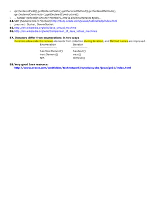 o getDeclaredField(),getDeclaredFields(),getDeclaredMethod(),getDeclaredMethods(),
getDeclaredConstructor(),getDeclaredConstructors()
o … Similar Reflection APIs for Members, Arrays and Enumerated types…
84.SDP (Sockets Direct Protocol) http://docs.oracle.com/javase/tutorial/sdp/index.html
o java.net : Socket, ServerSocket
85.http://en.wikipedia.org/wiki/Java_virtual_machine
86.http://en.wikipedia.org/wiki/Comparison_of_Java_virtual_machines
87. Iterators differ from enumerations in two ways
Iterators allow caller to remove elements from collection during iteration; and Method names are improved.
Enumeration Iterator
---------------- ----------------
hasMoreElement() hasNext()
nextElement() next()
N/A remove()
88.Very good Java resource:
http://www.oracle.com/webfolder/technetwork/tutorials/obe/java/gc01/index.html
 