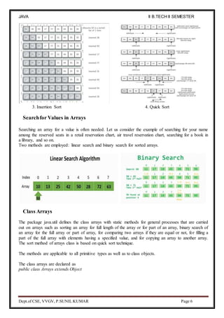 JAVA
PROGRAMMING
II B.TECH II SEMESTER
(R19)
Dept.of CSE, VVGV, P.SUNIL KUMAR Page 6
3. Insertion Sort 4. Quick Sort
Searchfor Values in Arrays
Searching an array for a value is often needed. Let us consider the example of searching for your name
among the reserved seats in a retail reservation chart, air travel reservation chart, searching for a book in
a library, and so on.
Two methods are employed: linear search and binary search for sorted arrays.
Class Arrays
The package java.util defines the class arrays with static methods for general processes that are carried
out on arrays such as sorting an array for full length of the array or for part of an array, binary search of
an array for the full array or part of array, for comparing two arrays if they are equal or not, for filling a
part of the full array with elements having a specified value, and for copying an array to another array.
The sort method of arrays class is based on quick sort technique.
The methods are applicable to all primitive types as well as to class objects.
The class arrays are declared as
public class Arrays extends Object
 