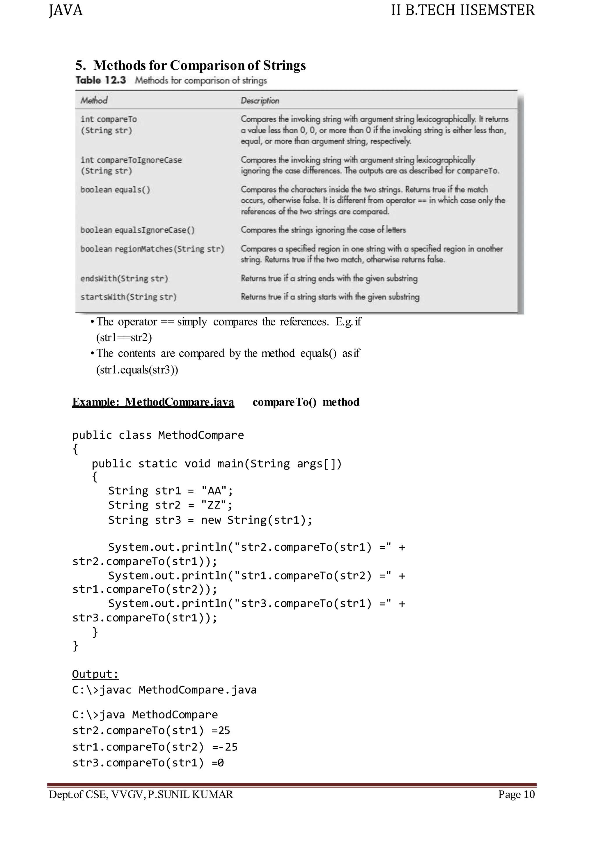 JAVA II B.TECH IISEMSTER
Dept.of CSE, VVGV,P.SUNIL KUMAR Page 10
5. Methods for Comparisonof Strings
•The operator == simply compares the references. E.g.if
(str1==str2)
•The contents are compared by the method equals() asif
(str1.equals(str3))
Example: MethodCompare.java compareTo() method
public class MethodCompare
{
public static void main(String args[])
{
String str1 = "AA";
String str2 = "ZZ";
String str3 = new String(str1);
System.out.println("str2.compareTo(str1) =" +
str2.compareTo(str1));
System.out.println("str1.compareTo(str2) =" +
str1.compareTo(str2));
System.out.println("str3.compareTo(str1) =" +
str3.compareTo(str1));
}
}
Output:
C:>javac MethodCompare.java
C:>java MethodCompare
str2.compareTo(str1) =25
str1.compareTo(str2) =-25
str3.compareTo(str1) =0
 