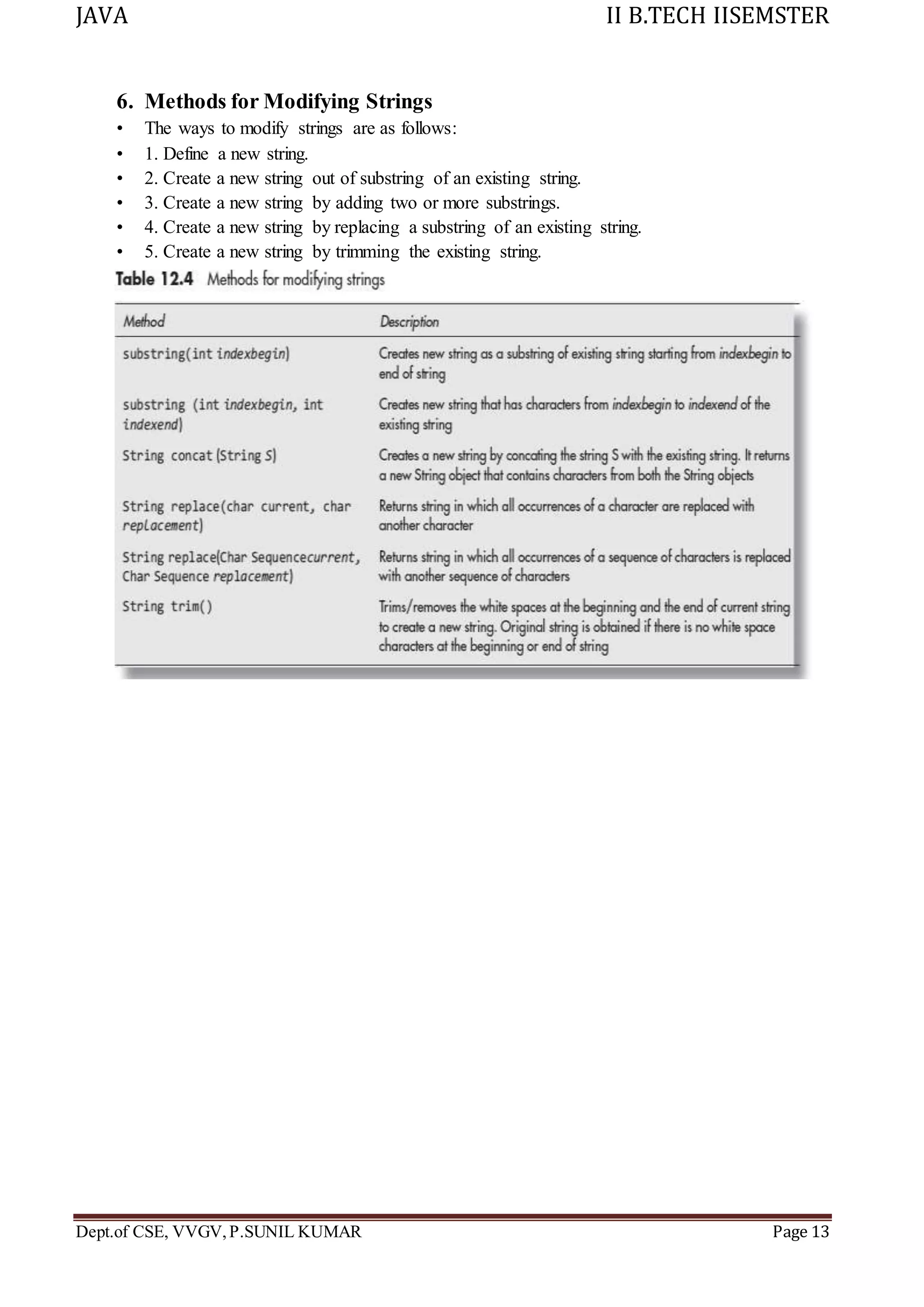 JAVA II B.TECH IISEMSTER
Dept.of CSE, VVGV,P.SUNIL KUMAR Page 13
6. Methods for Modifying Strings
• The ways to modify strings are as follows:
• 1. Define a new string.
• 2. Create a new string out of substring of an existing string.
• 3. Create a new string by adding two or more substrings.
• 4. Create a new string by replacing a substring of an existing string.
• 5. Create a new string by trimming the existing string.
 