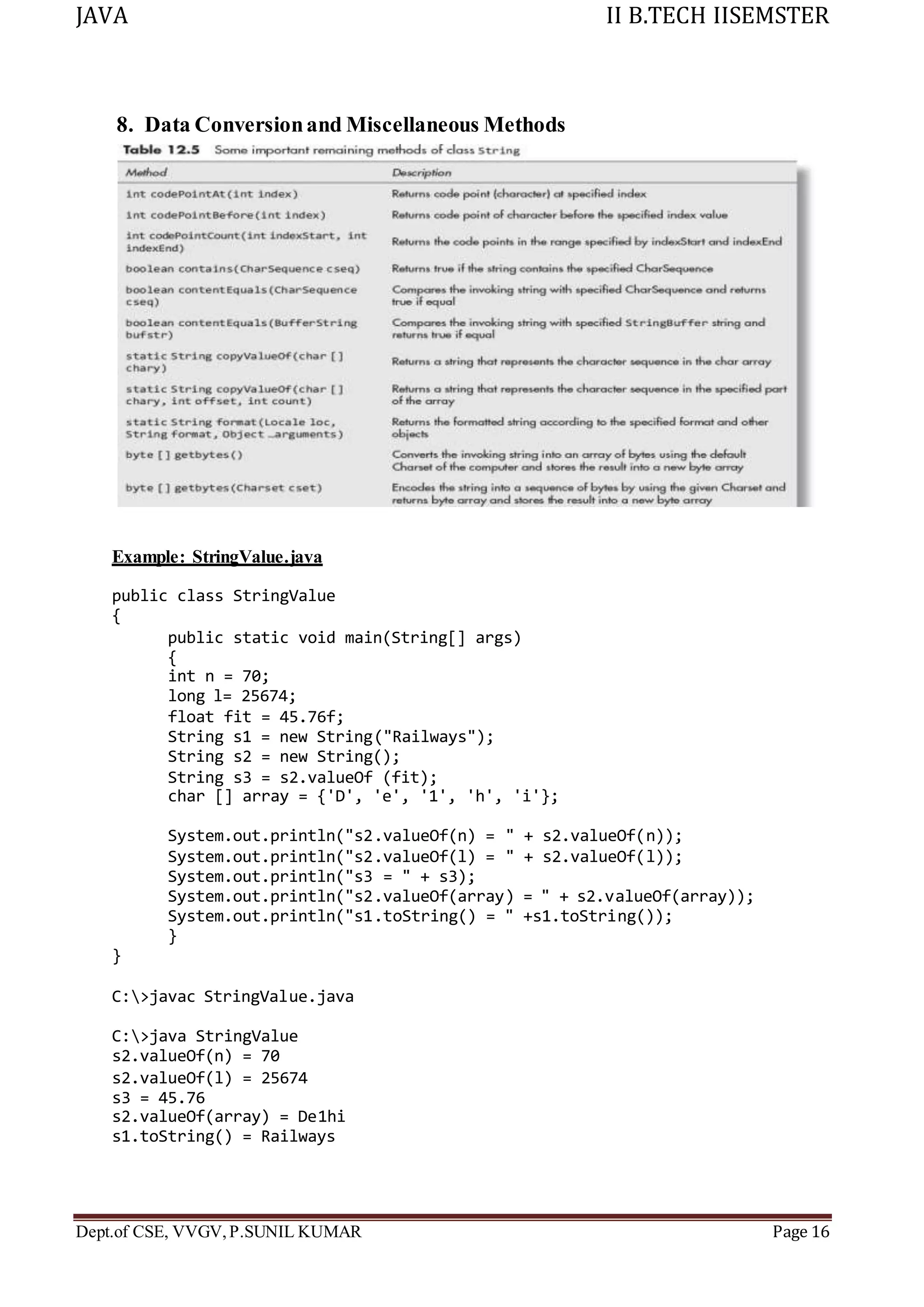 JAVA II B.TECH IISEMSTER
Dept.of CSE, VVGV,P.SUNIL KUMAR Page 16
8. Data Conversionand Miscellaneous Methods
Example: StringValue.java
public class StringValue
{
public static void main(String[] args)
{
int n = 70;
long l= 25674;
float fit = 45.76f;
String s1 = new String("Railways");
String s2 = new String();
String s3 = s2.valueOf (fit);
char [] array = {'D', 'e', '1', 'h', 'i'};
System.out.println("s2.valueOf(n) = " + s2.valueOf(n));
System.out.println("s2.valueOf(l) = " + s2.valueOf(l));
System.out.println("s3 = " + s3);
System.out.println("s2.valueOf(array) = " + s2.valueOf(array));
System.out.println("s1.toString() = " +s1.toString());
}
}
C:>javac StringValue.java
C:>java StringValue
s2.valueOf(n) = 70
s2.valueOf(l) = 25674
s3 = 45.76
s2.valueOf(array) = De1hi
s1.toString() = Railways
 