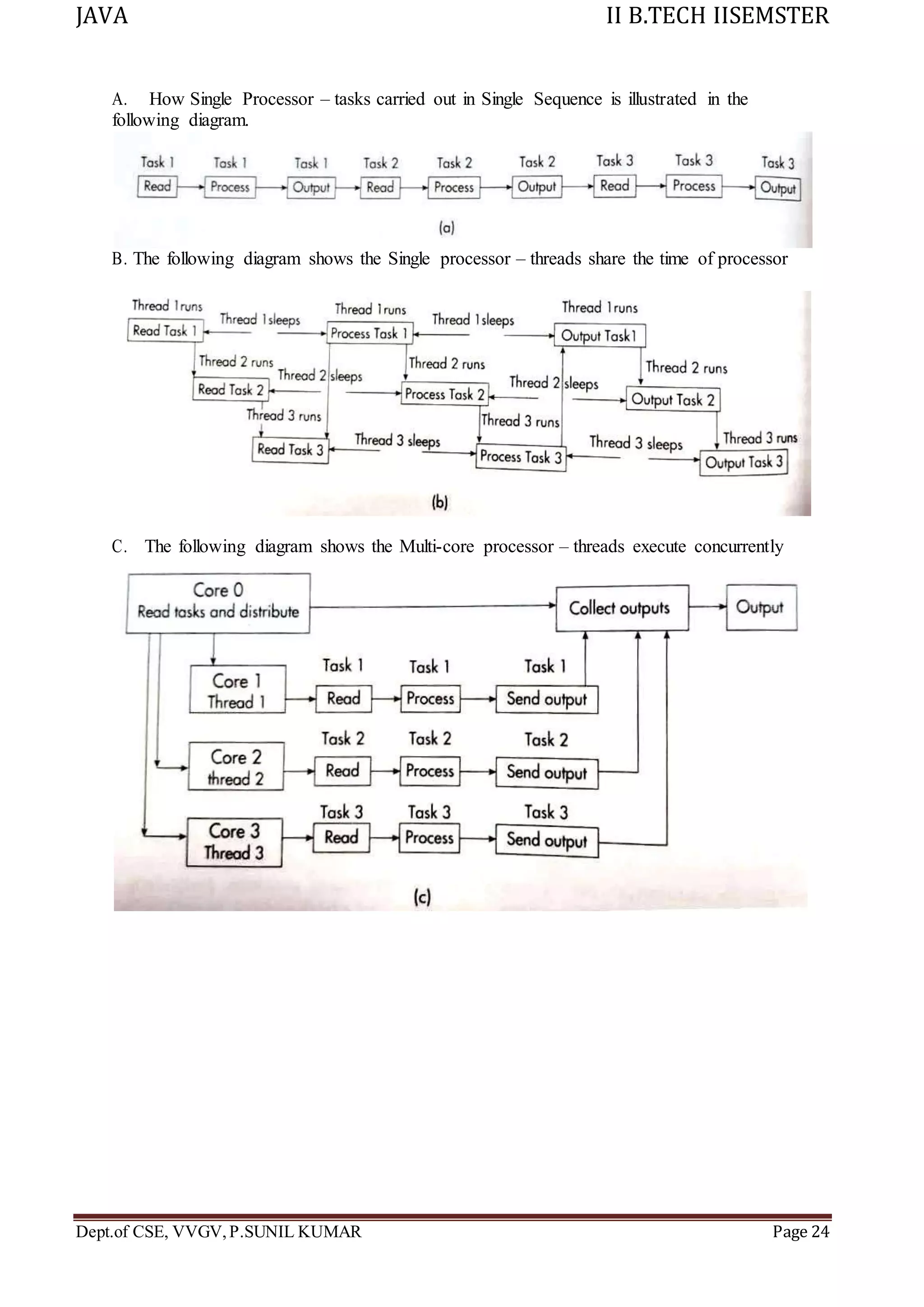 JAVA II B.TECH IISEMSTER
Dept.of CSE, VVGV,P.SUNIL KUMAR Page 24
A. How Single Processor – tasks carried out in Single Sequence is illustrated in the
following diagram.
B. The following diagram shows the Single processor – threads share the time of processor
C. The following diagram shows the Multi-core processor – threads execute concurrently
 
