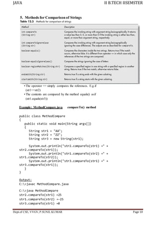 Java R20 - UNIT-5.docx