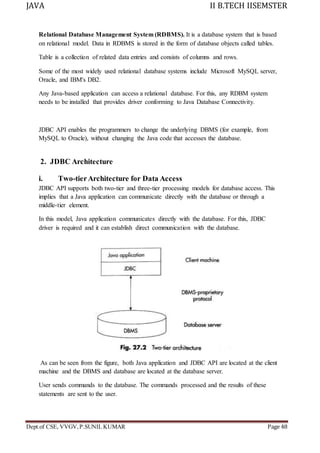 Java R20 - UNIT-5.docx