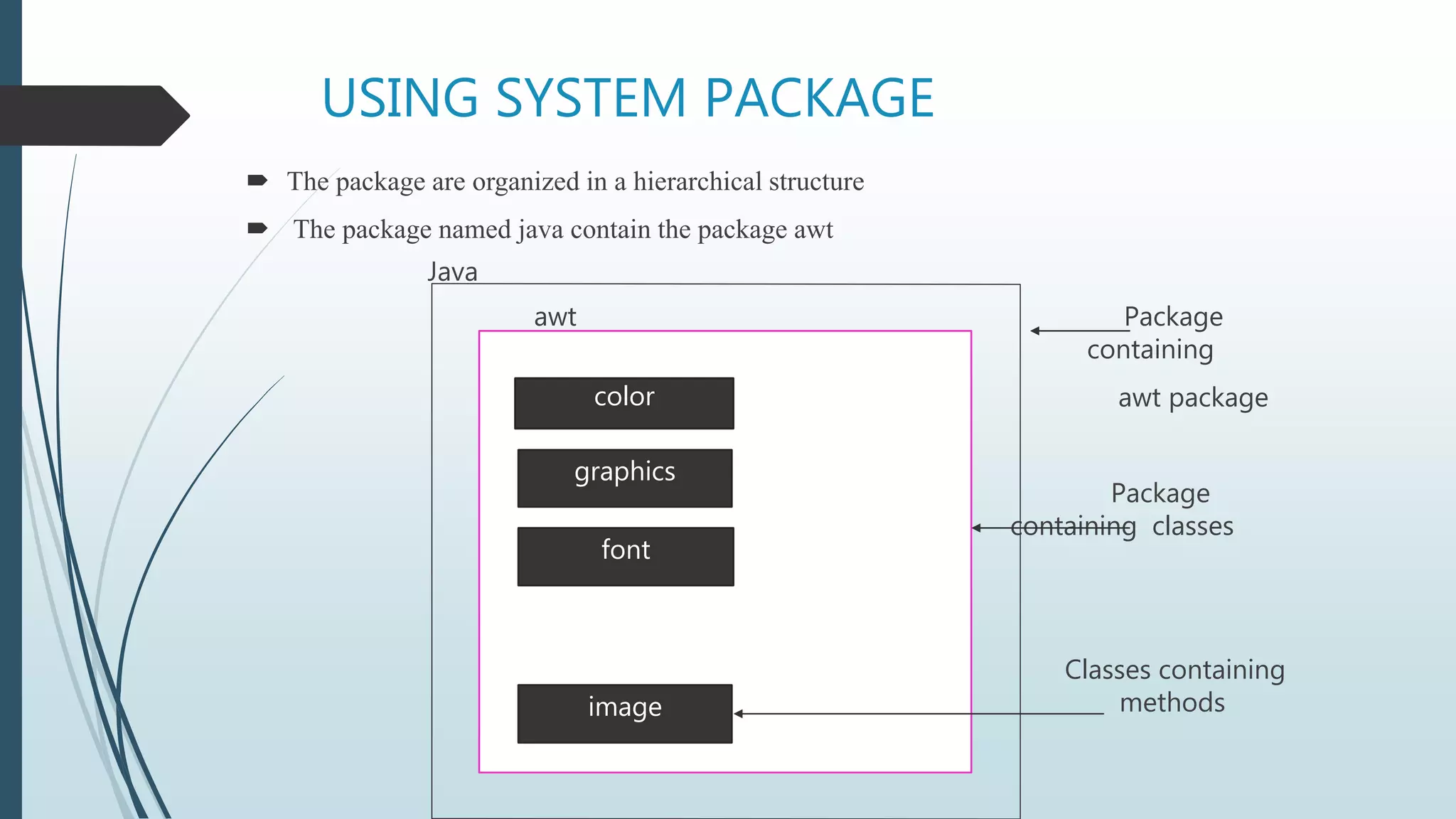 USING SYSTEM PACKAGE
 The package are organized in a hierarchical structure
 The package named java contain the package awt
Java
awt Package
containing
awt package
Package
containing classes
Classes containing
methods
color
graphics
font
image
 