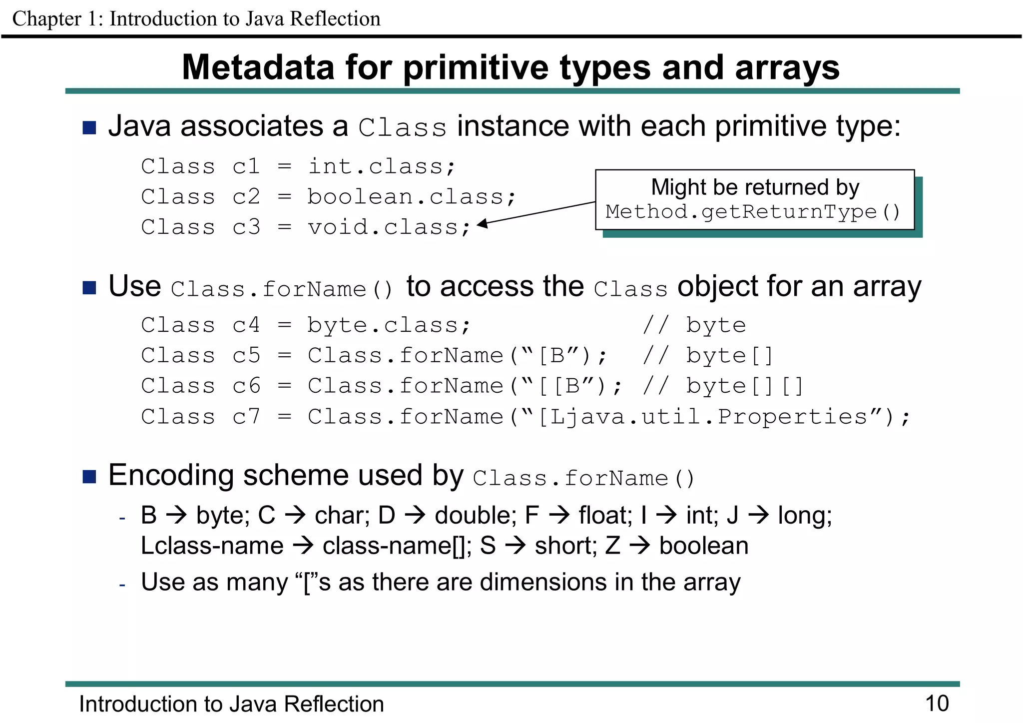 Java Reflection Explained Simply